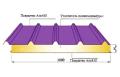 Сэндвич панели кровельные с утеплителем из полиизоцианурата PIR Aisi430 Сэндвич панели кровельные с утеплителем из полиизоцианурата PIR Aisi430