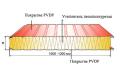 Сэндвич панели кровельные с утеплителем из пенополиуретана PUR PVDF Сэндвич панели кровельные с утеплителем из пенополиуретана PUR PVDF