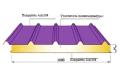 Сэндвич панели кровельные с утеплителем из полиизоцианурата PIR Aisi304 Сэндвич панели кровельные с утеплителем из полиизоцианурата PIR Aisi304