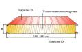 Сэндвич панели стеновые с утеплителем из пенополиуретана PUR Zn Сэндвич панели стеновые с утеплителем из пенополиуретана PUR Zn