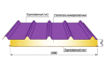 Кровельные сэндвич панели ППС Кровельные сэндвич панели ППС
