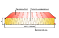 Стеновые сэндвич панели Стеновые сэндвич панели